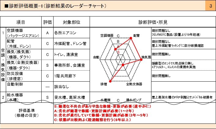 設備簡易診断サービスのお知らせ - +SIGHT（プラスサイト） - 三井物産 